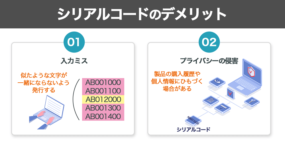 シリアルコードのデメリット