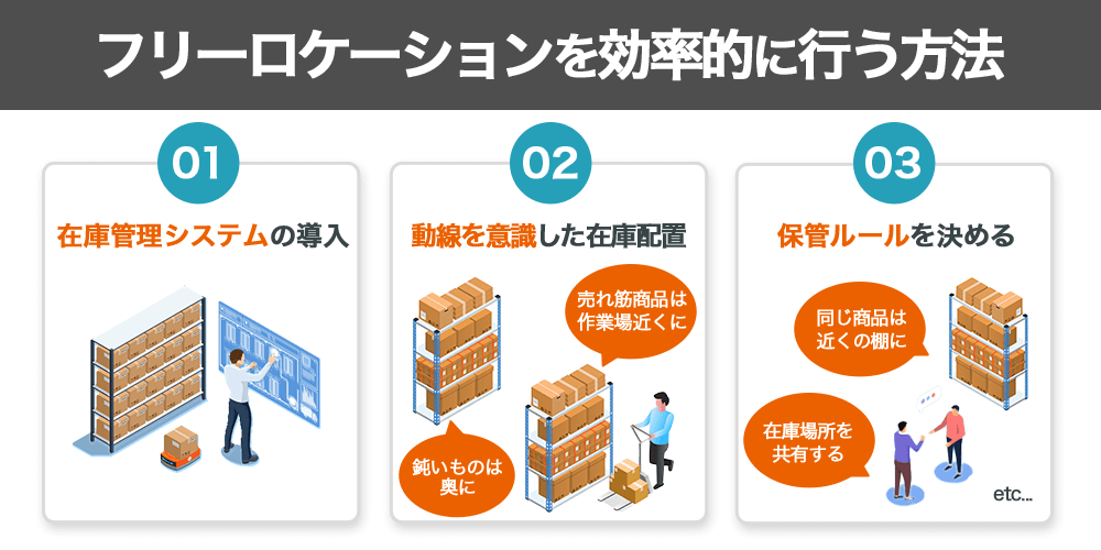 フリーロケーションを効率的に行う方法