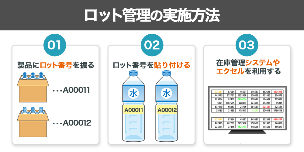 ロット管理の実施方法