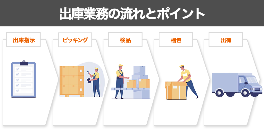 出庫業務の具体的な流れと管理ポイント